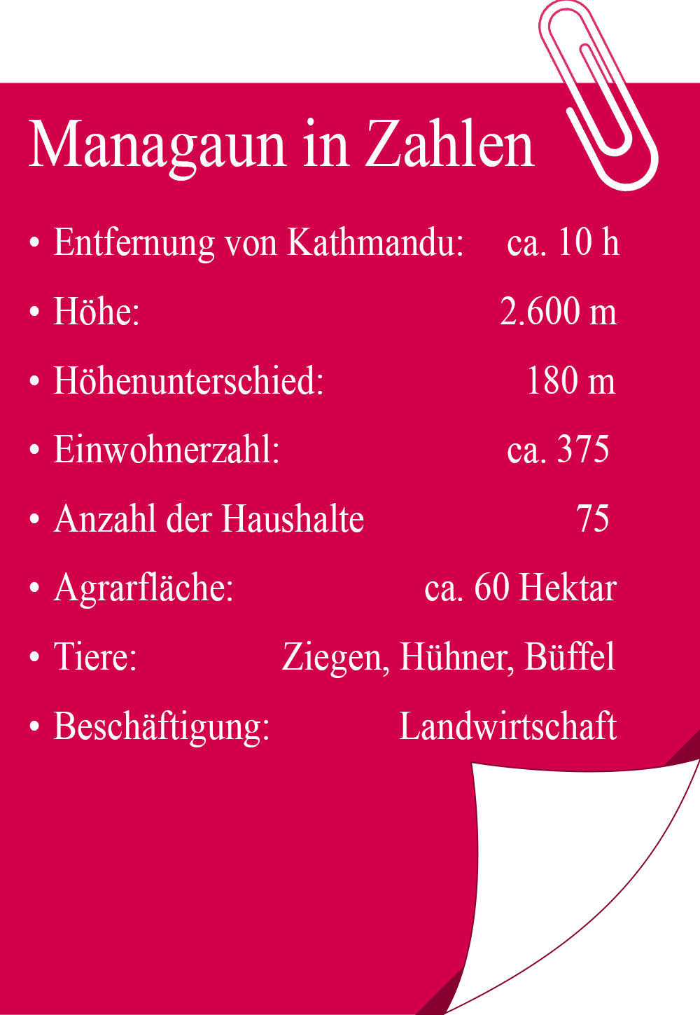 Managaun in Zahlen